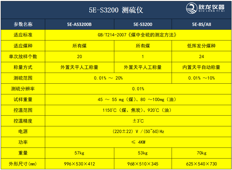 5E-S3200測硫儀1
