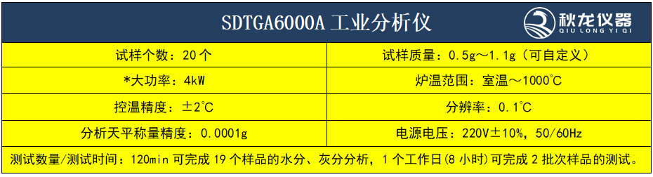SDTGA6000A工業分析儀1