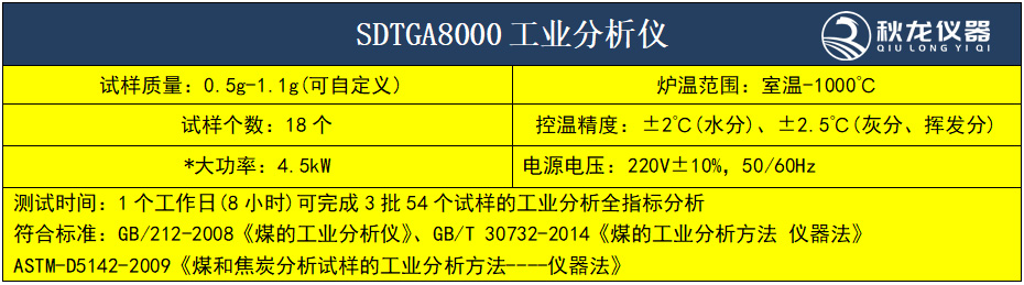 SDTGA8000工業分析儀1