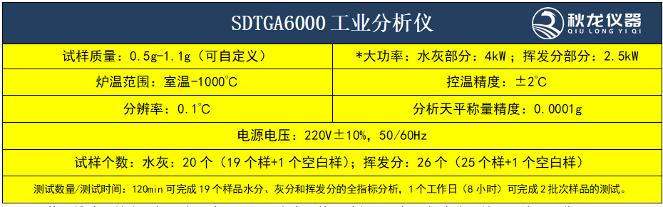 SDTGA6000工業分析儀1